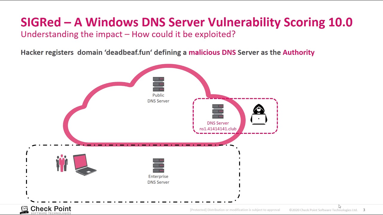 SIGRed - A Windows DNS Server Vulnerability