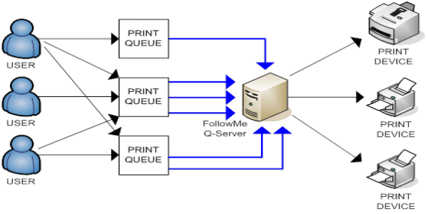 what is ricoh enable printer pooling